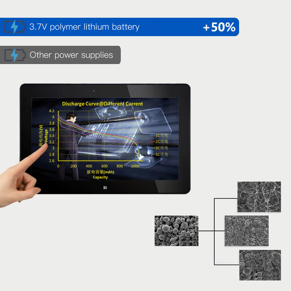 600mAh 3.7V Lithium Polymer Battery 503040 | YDL Battery